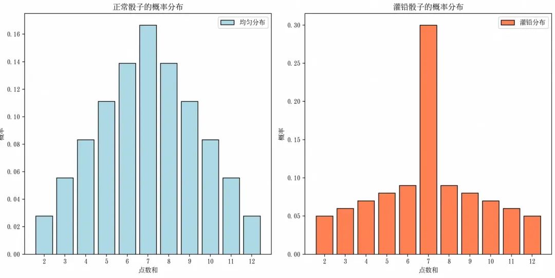 AI 基础知识从 0.4 到 0.5—— 计算机视觉之光 CNN