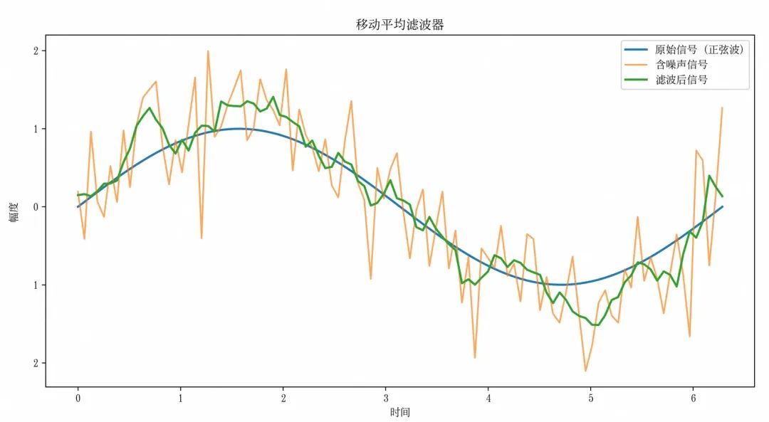 AI 基础知识从 0.4 到 0.5—— 计算机视觉之光 CNN