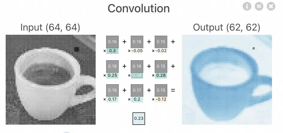AI 基础知识从 0.4 到 0.5—— 计算机视觉之光 CNN