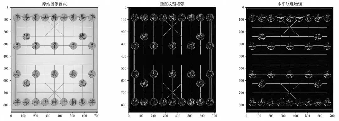 AI 基础知识从 0.4 到 0.5—— 计算机视觉之光 CNN