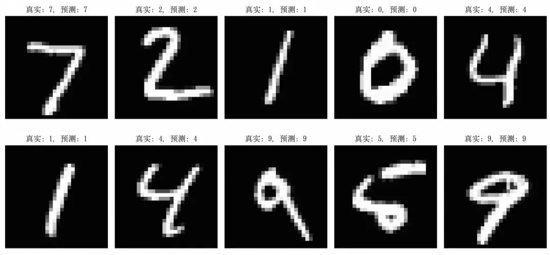 AI 基础知识从 0.4 到 0.5—— 计算机视觉之光 CNN