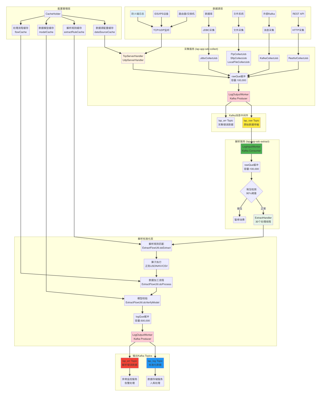 Claude Code与GitHub结合使用的实践指南