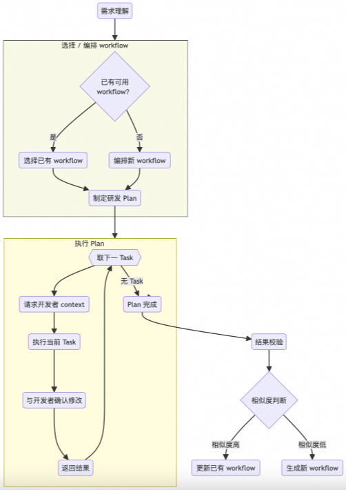 Subagents:构建高可靠 AI Coding 专家顾问团