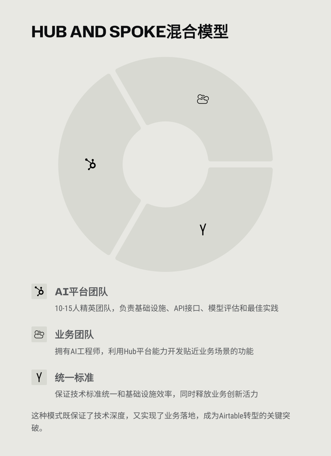 【实践】打造 AI 优先组织,Airtable 的阵痛与新生