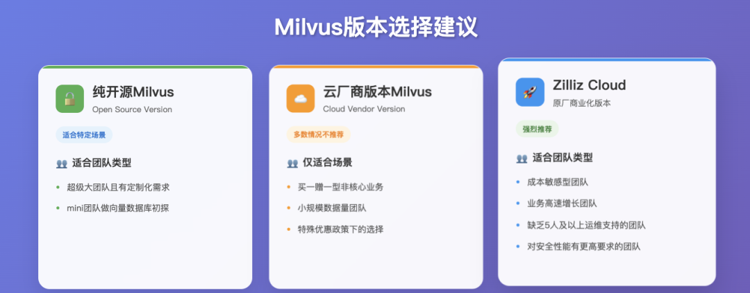 企业级向量数据库选型,Milvus 和Zilliz Cloud哪个更合适?