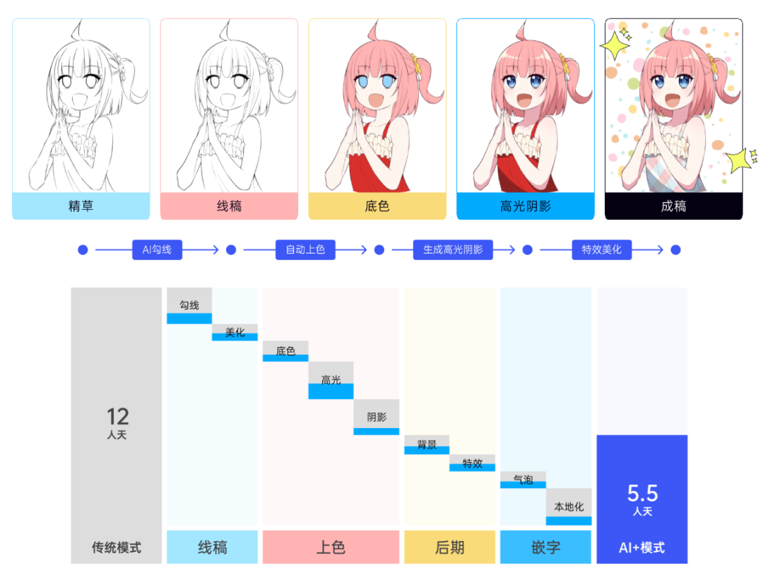 从丁黎和米粿AI如何服务专业漫画师，看AI产品的价值内核