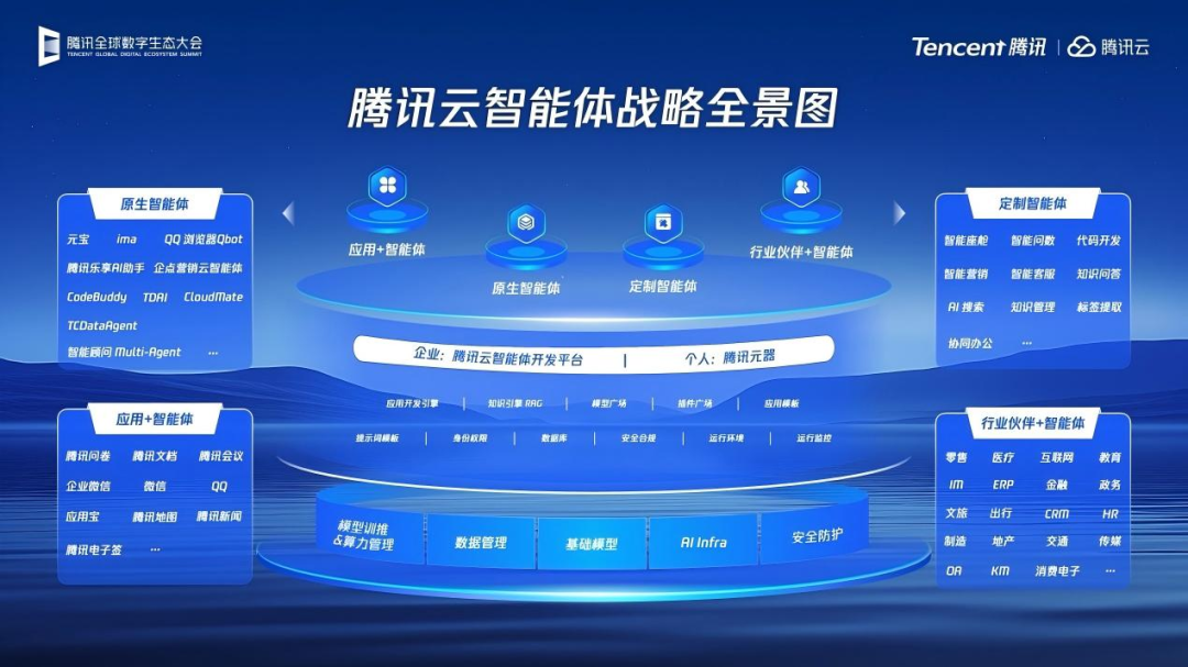 腾讯AI的“三板斧”,首先砍向智能体