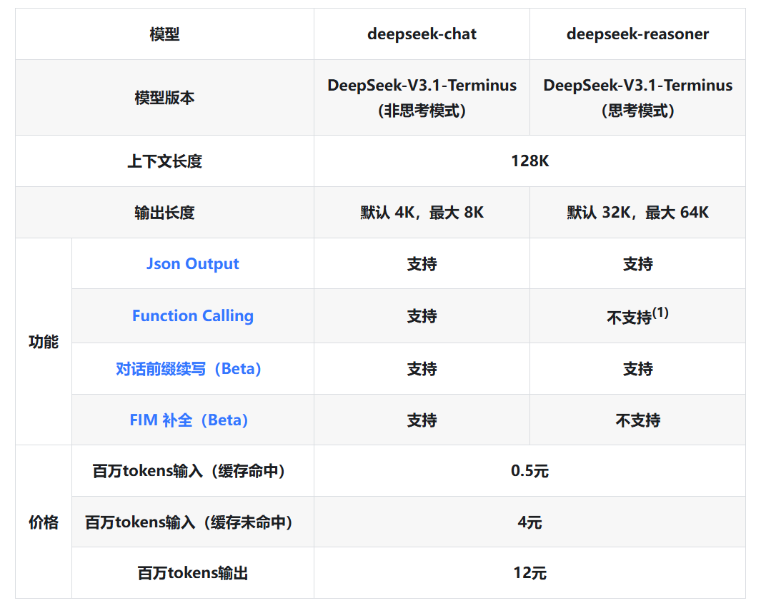 DeepSeek-V3.1-Terminus上新,终于没有“极”你太美了