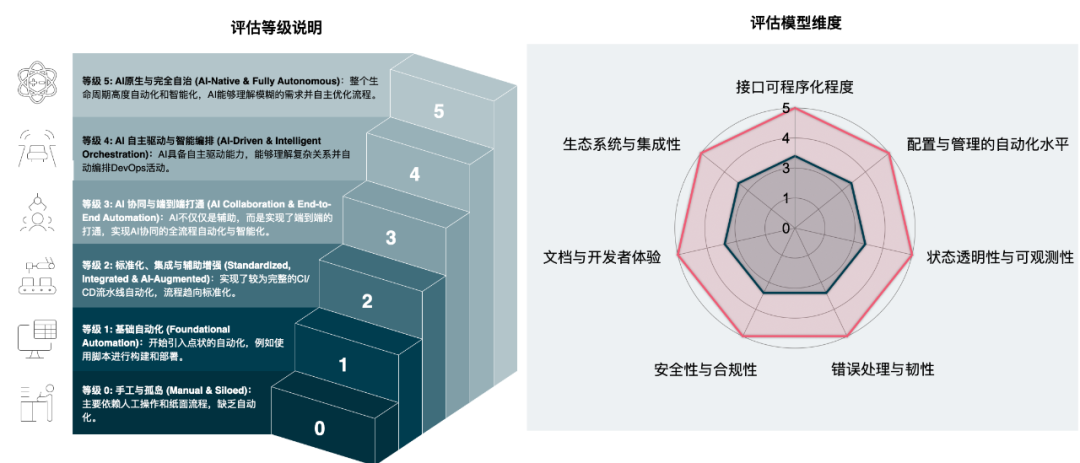 平台工程2.0:面向AI构建下一代DevOps平台