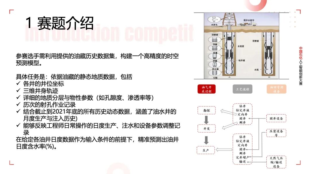 中国石化人工智能大赛:中高渗水驱油藏注采参数调整 算法Baseline方案