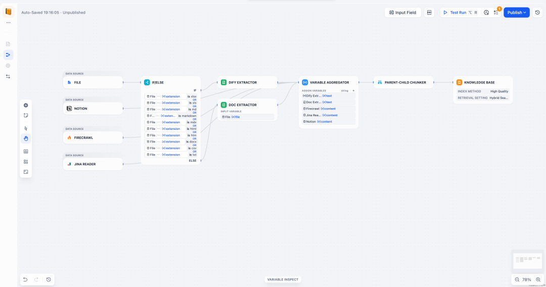 Dify Knowledge Pipeline 正式发布!