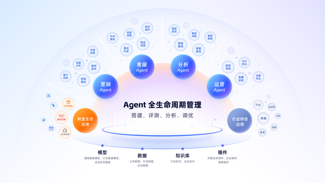 想读懂阿里的企业级 Agent 打法,首先要懂瓴羊