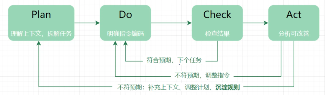 与Cursor结对编程,掌握这个方法效率起飞!