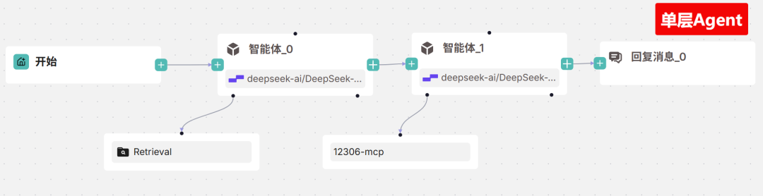 RagFLow v0.20.X全面解析！双向MCP、Agentic智能体...这次真的起飞了！（附长图）