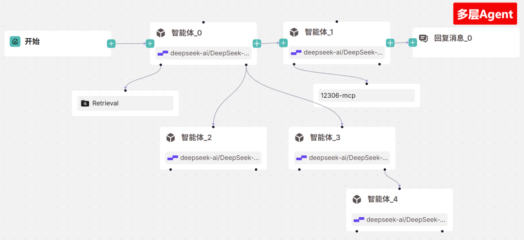 RagFLow v0.20.X全面解析！双向MCP、Agentic智能体...这次真的起飞了！（附长图）