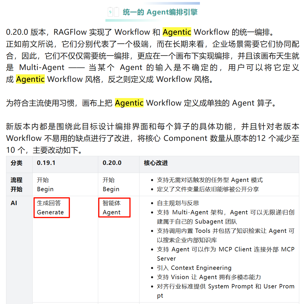 RagFLow v0.20.X全面解析！双向MCP、Agentic智能体...这次真的起飞了！（附长图）
