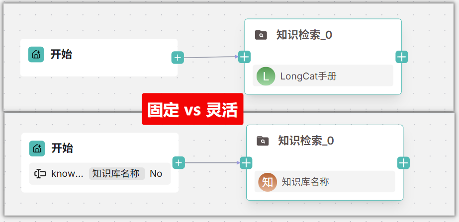 RagFLow v0.20.X全面解析！双向MCP、Agentic智能体...这次真的起飞了！（附长图）
