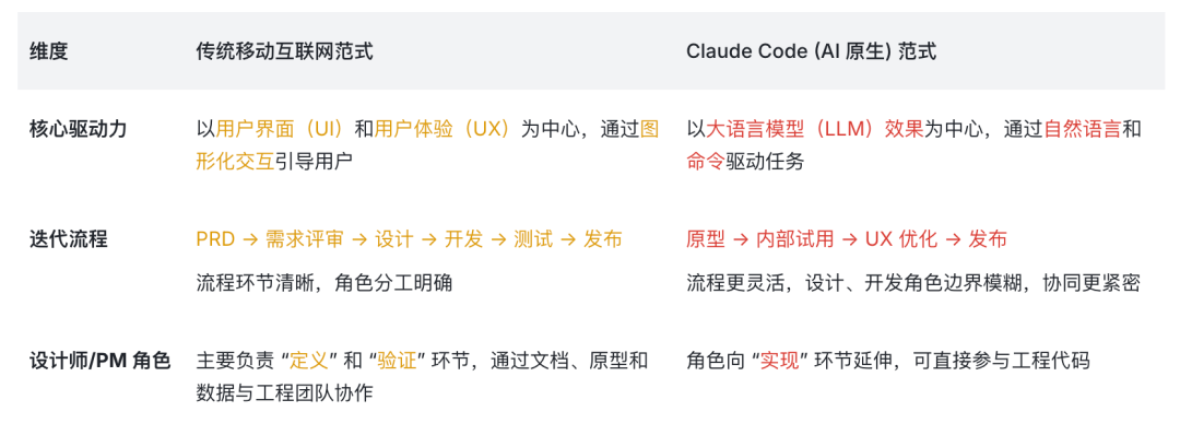 从 Claude Code 看 AI-Native 产品设计