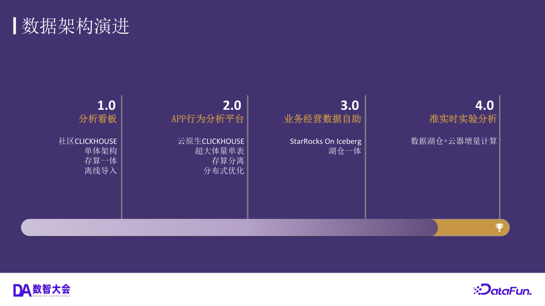 小红书数据架构的演进——基于通用增量计算构建全增量实验数仓生产新范式