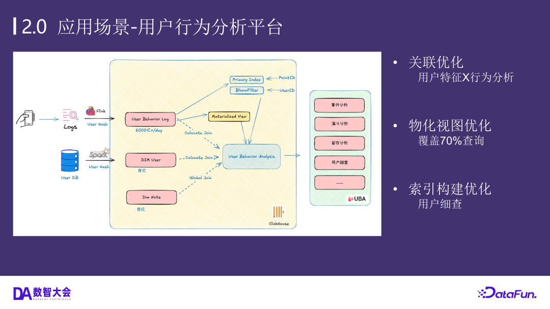 小红书数据架构的演进——基于通用增量计算构建全增量实验数仓生产新范式