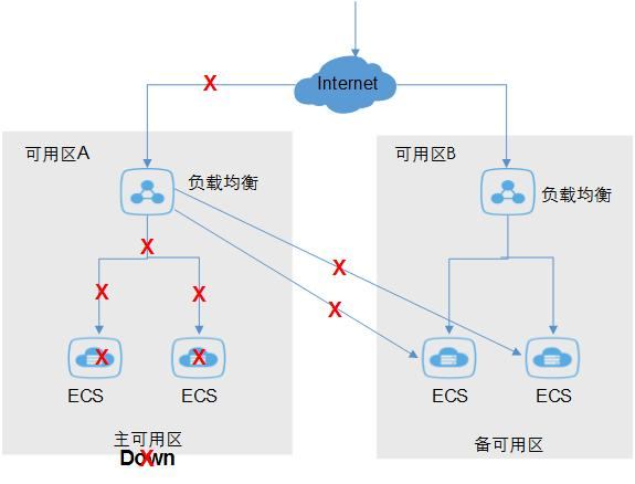 null 从99.9%到99.99%:Dify高可用部署的5大实战方案