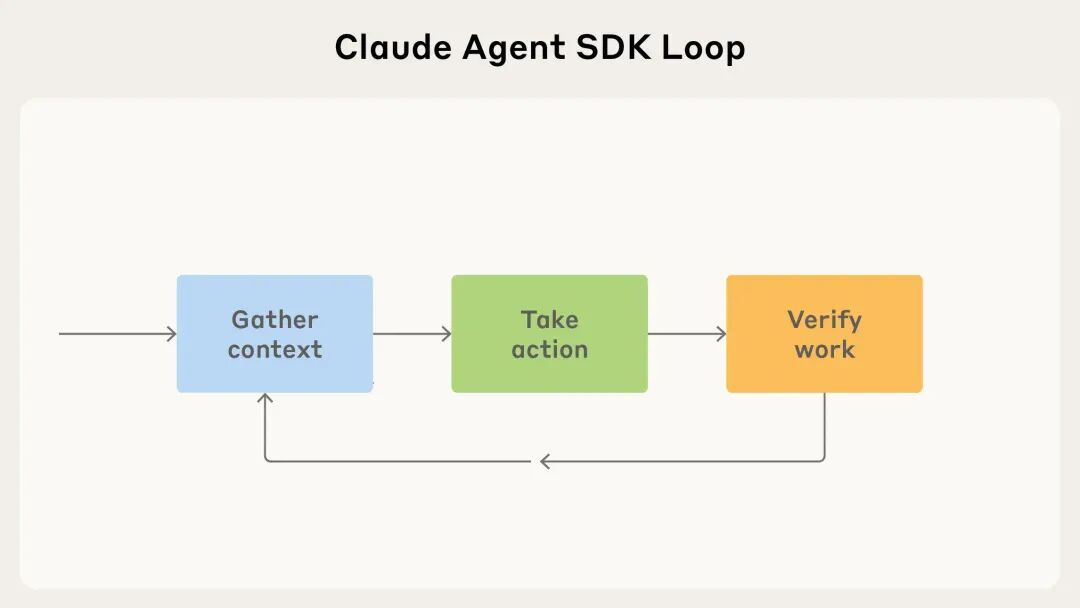 Anthropic发布Agent SDK,截胡 OpenAI