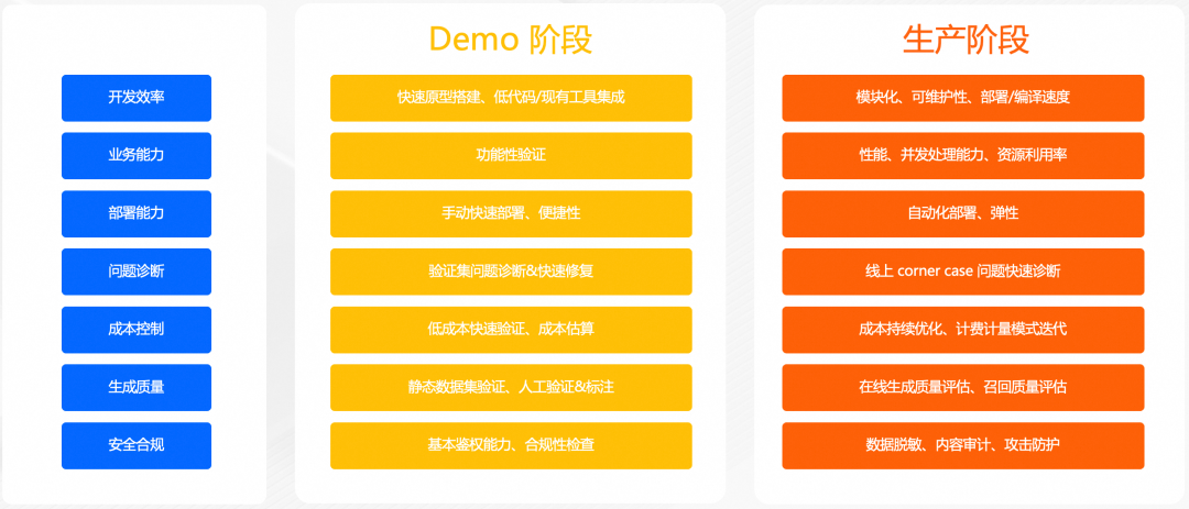 零代码改造 + 全链路追踪!Spring AI 最新可观测性详细解读