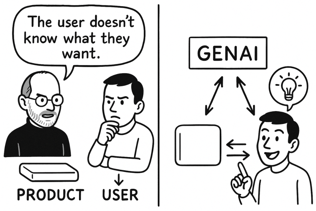 系统综述:GenAI教育研究仍处于起步阶段