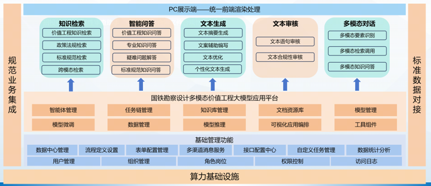 铁一院|铁路工程设计AI大模型技术梳理