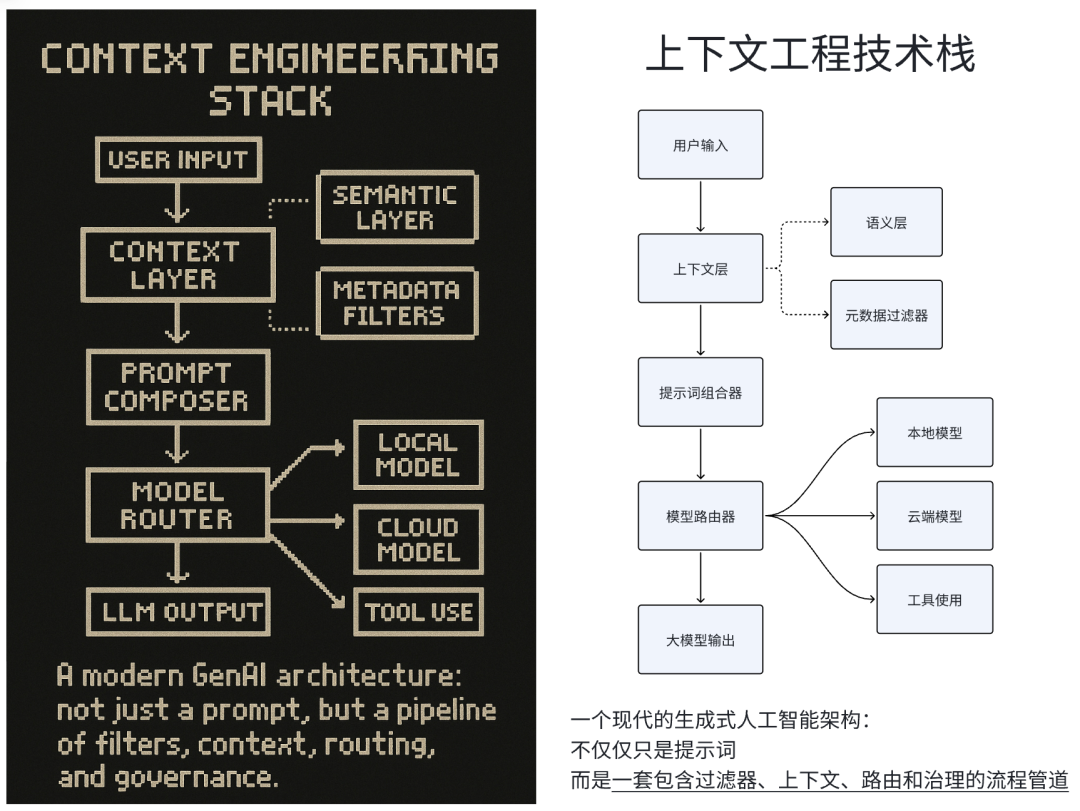 信息量很大!2025.10.2 硅谷内部关于 AI Agent 的讨论会实录