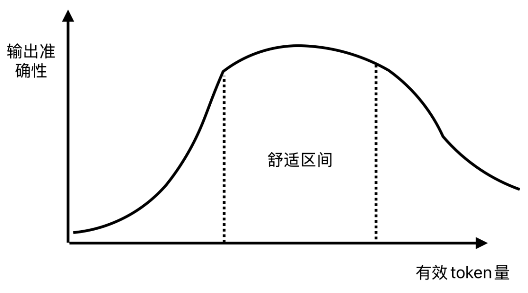 万字详解AI悖论,戳破AI时代最大的谎言