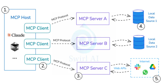 智能体架构中的协议设计三部曲:MCP → A2A → AG-UI
