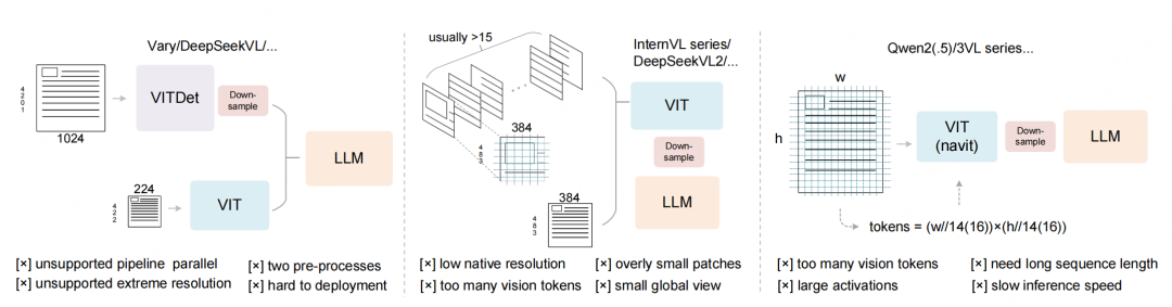 端到端的多模态文档解析模型-DeepSeek-OCR架构、数据、训练方法