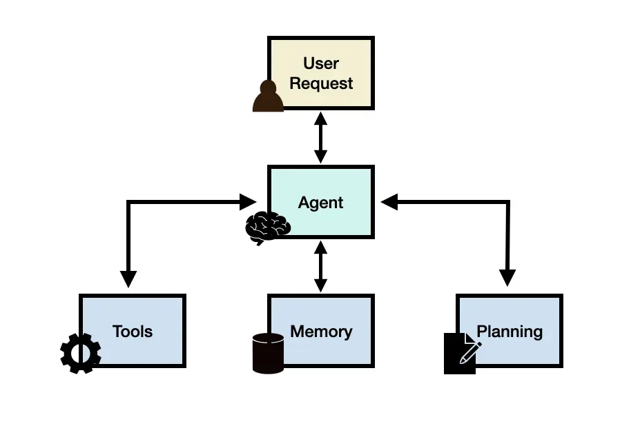 AI Agent的未来之争：任务规划，该由人主导还是AI自主？——阿里云RDS AI助手的最佳实践
