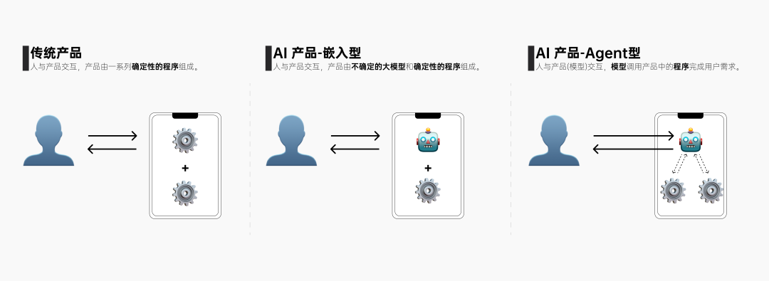 null AI产品的需求文档怎么写,与传统产品的PRD有何异同