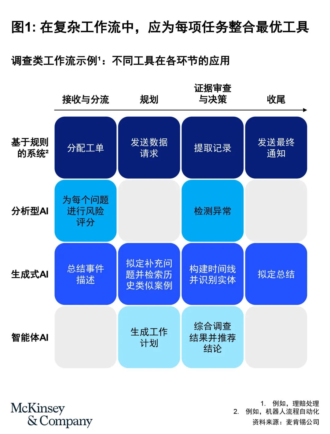 AI智能体元年：六大实战启示
