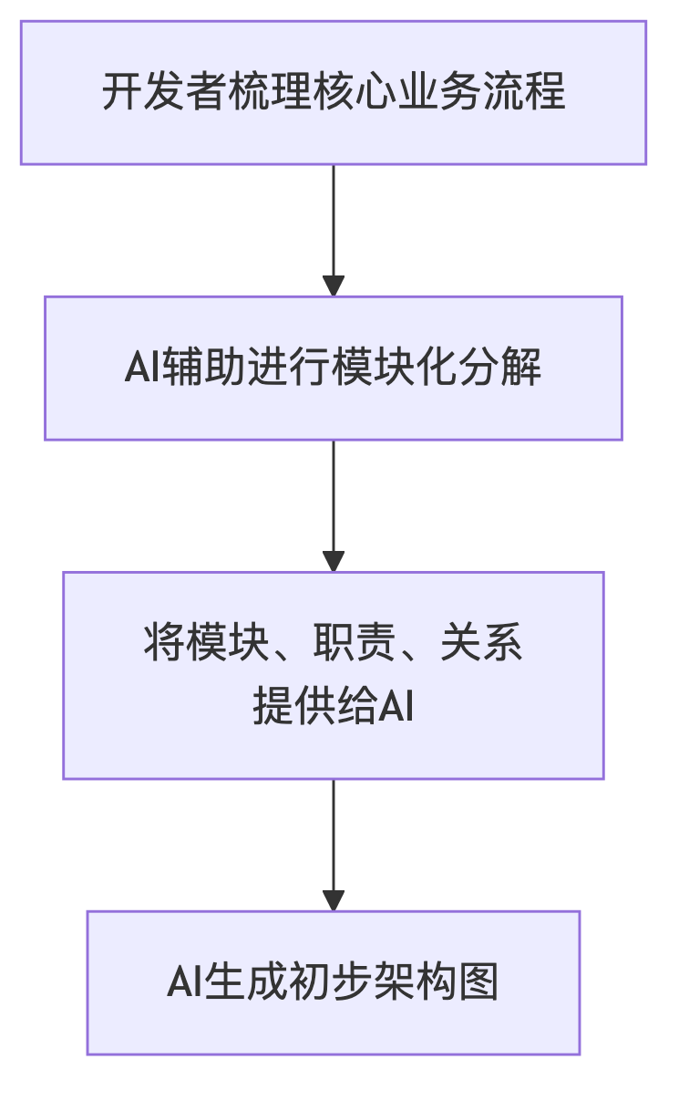 AI赋能开发:滴滴前端工程师的生产力跃迁实战指南