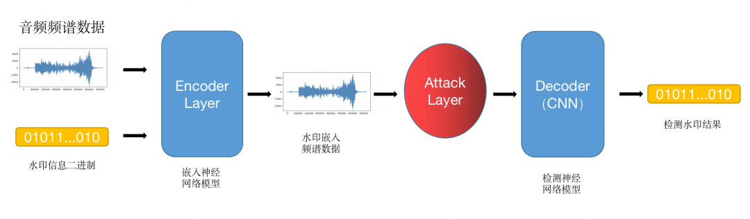 大模型音频水印技术:用AI守护音频数据的“身份指纹”