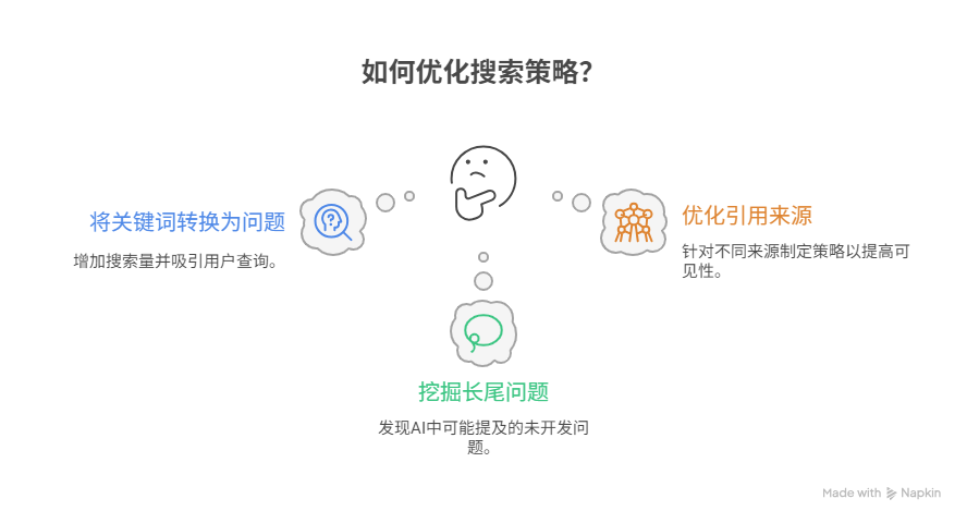 初创公司的增长之道:如何让AI主动推荐你的产品?(上)