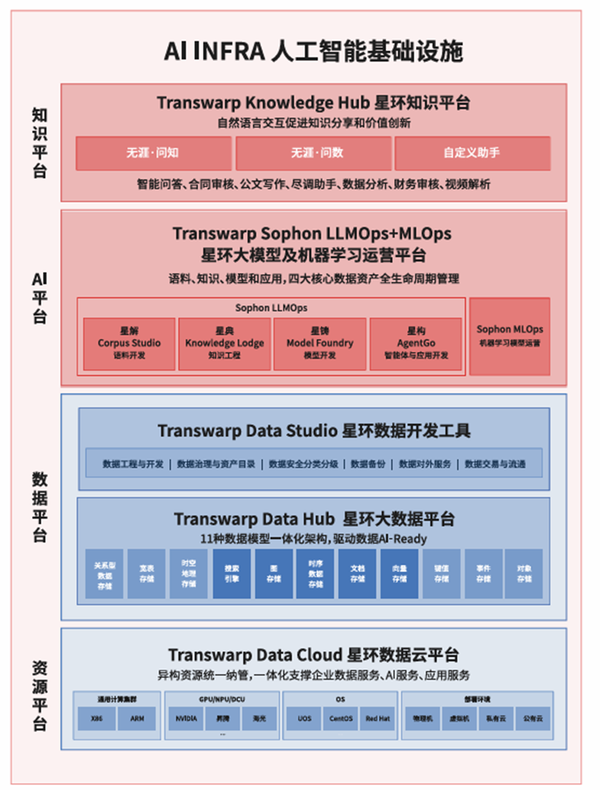 星环科技AI Infra平台：重构企业AI基础设施