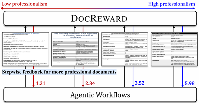 DocReward:让智能体“写得更专业”的文档奖励模型