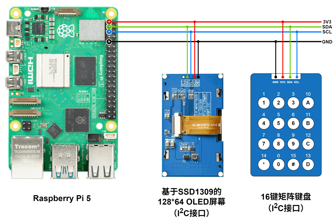 树莓派这种“玩具级”设备,真能跑大模型吗?