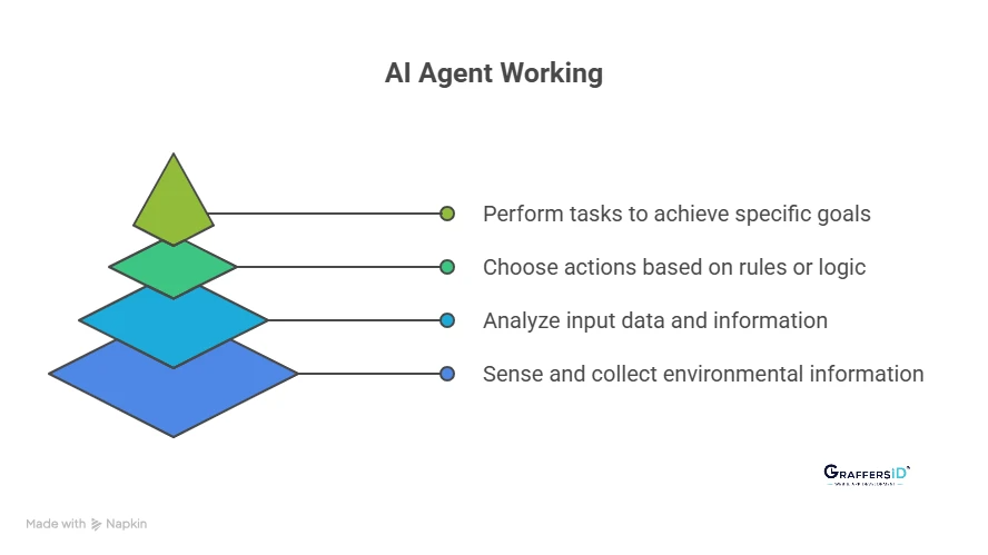 一文读懂Agentic AI 与 AI Agent的核心区别