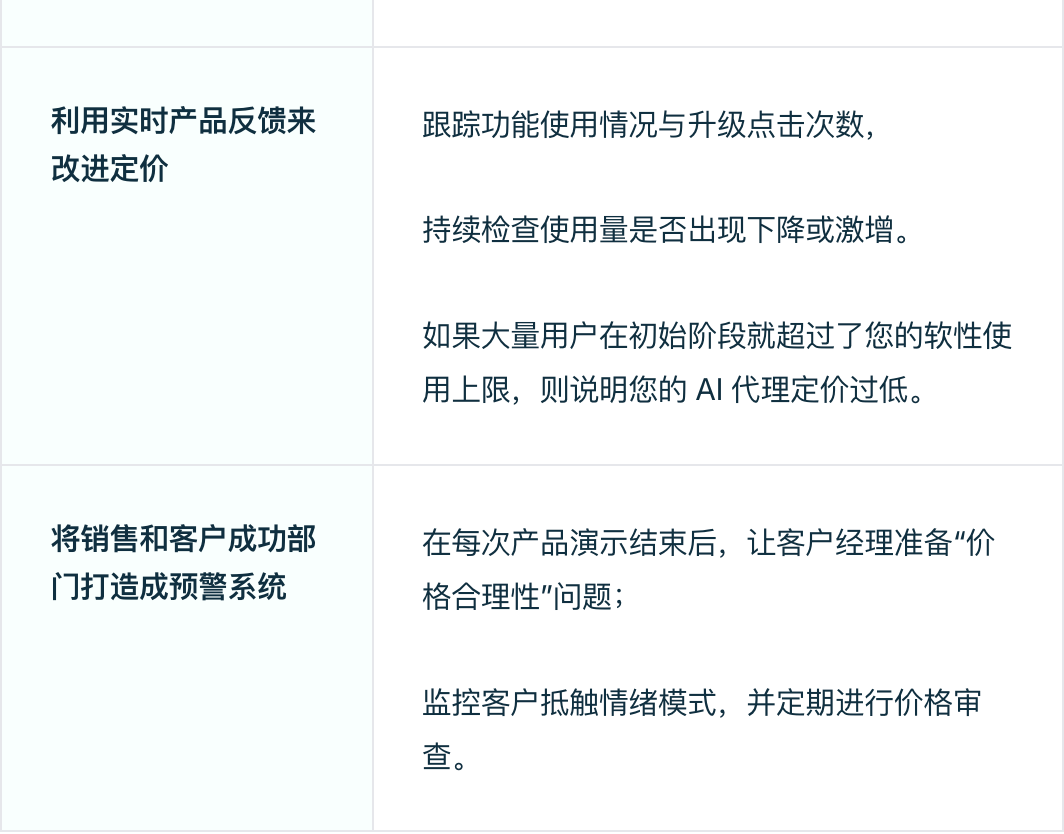 如何为 AI 智能体定价?