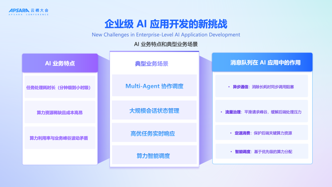 官宣上线!RocketMQ for AI:企业级 AI 应用异步通信首选方案