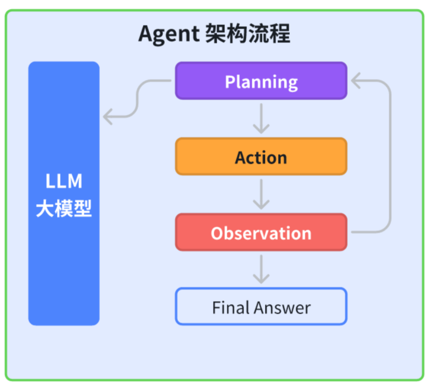 技术还是场景?为大模型能力画一张“地图”:详解RAG、AIGC、Agent如何驱动千行百业