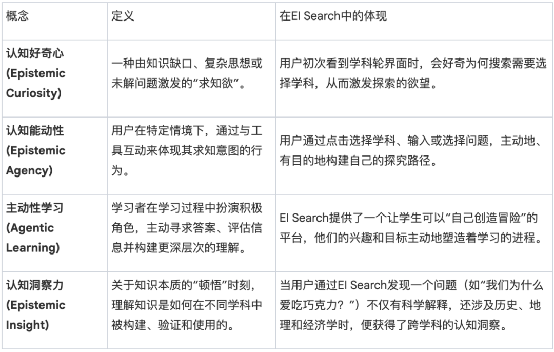 EI Search:生成式AI时代的知识探索新范式?