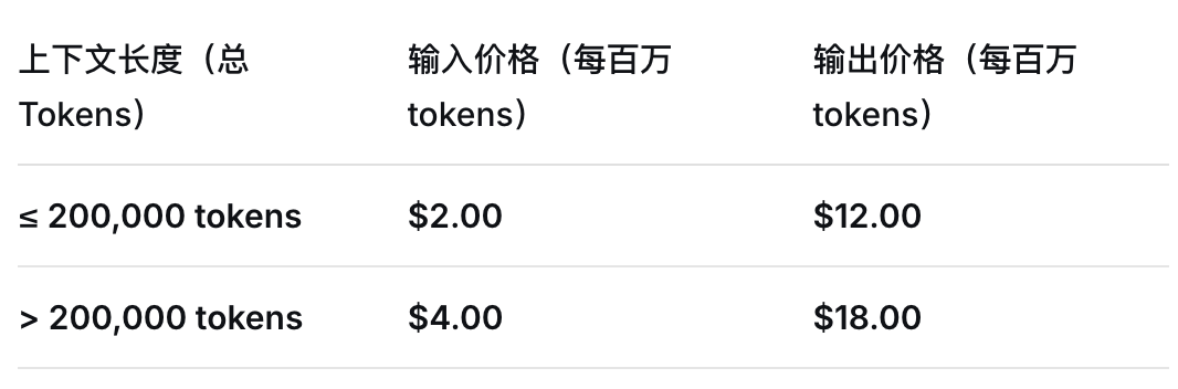 谷歌Gemini 3夜袭全球,暴击GPT-5.1!奥特曼罕见祝贺