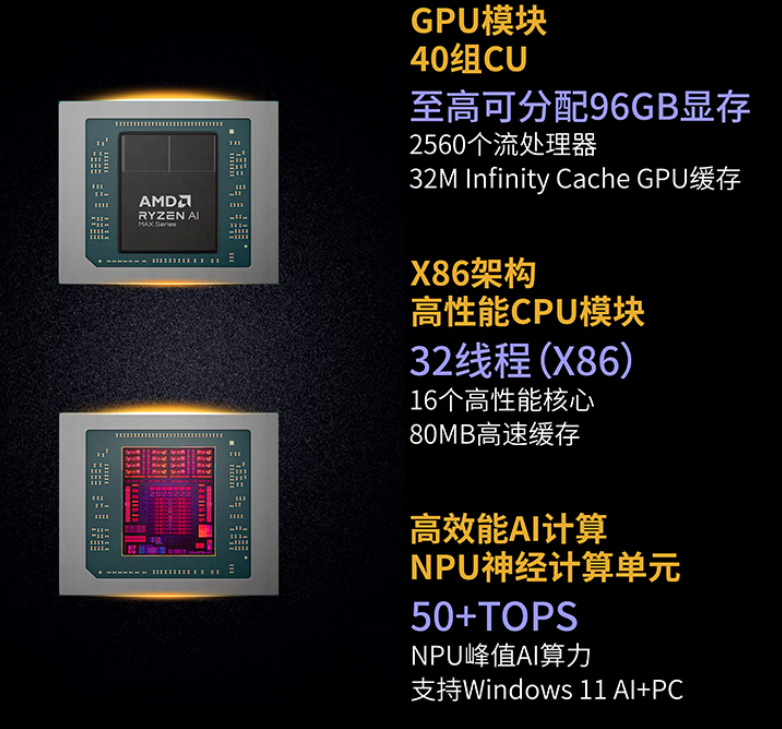 配锐龙AI Max+395,这个品牌也出电脑了,出手就是AI工作站