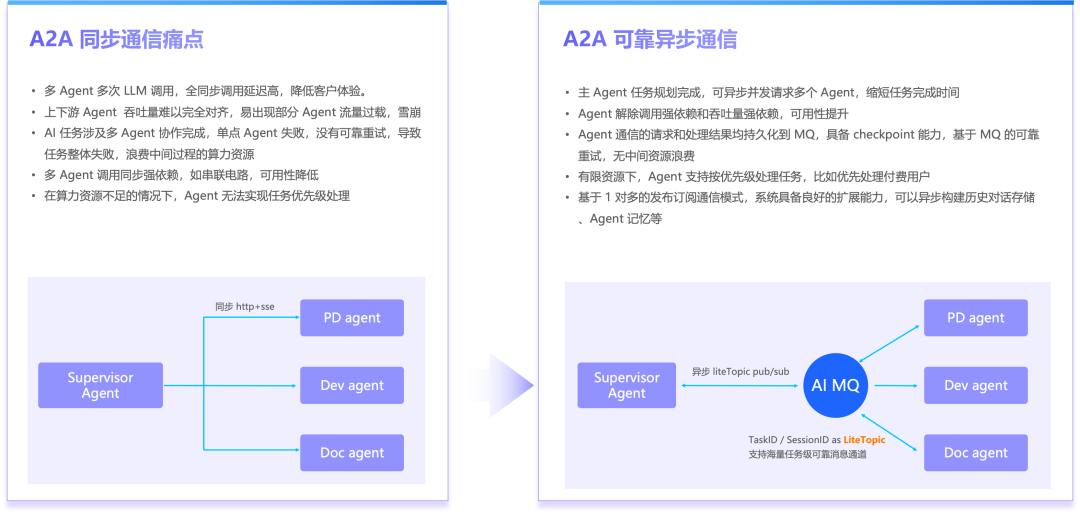 打造你的专属 AI 导游:基于 RocketMQ 的多智能体异步通信实战